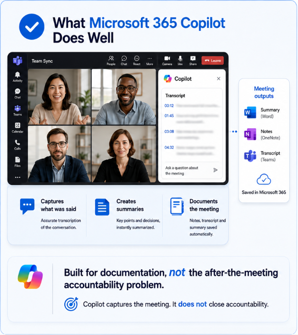 meeting summary document with unresolved action items and no named owners